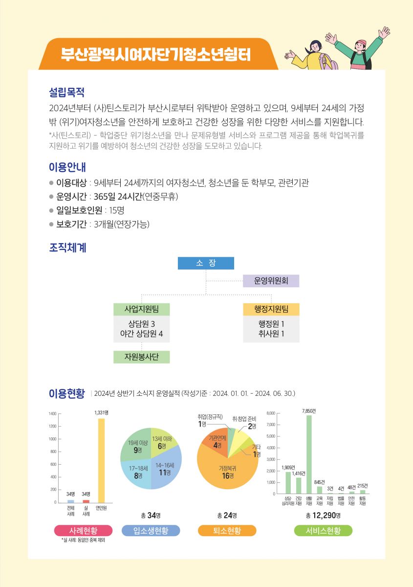 2024여자단기청소년 상반기소식지_최종-03.jpg